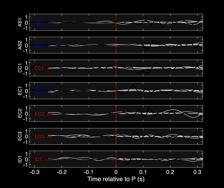 Waveforms