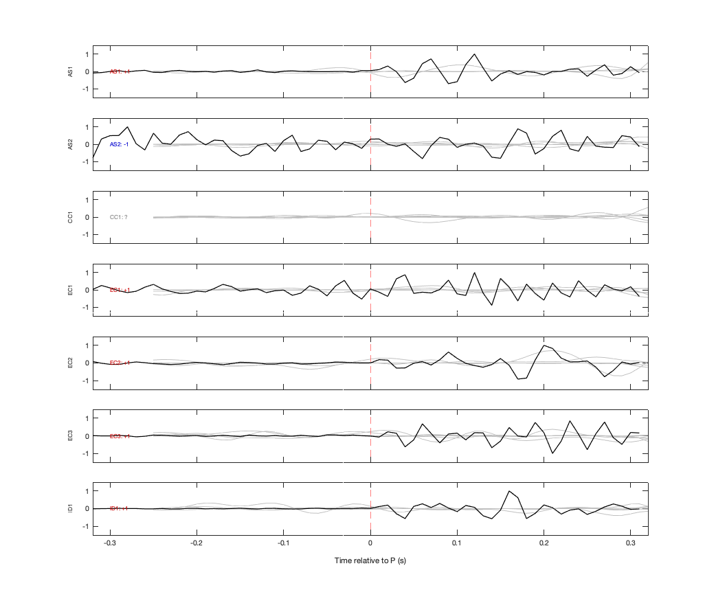Waveforms