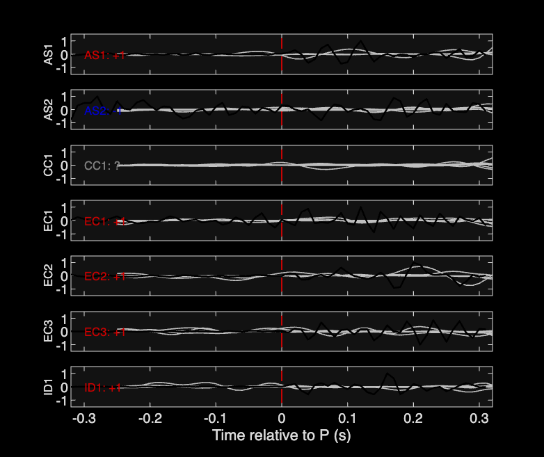 Waveforms