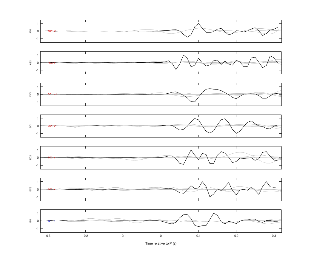 Waveforms