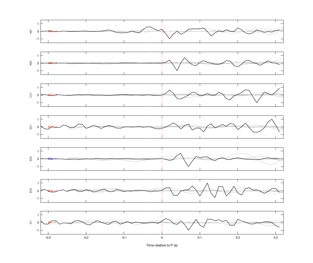 Waveforms