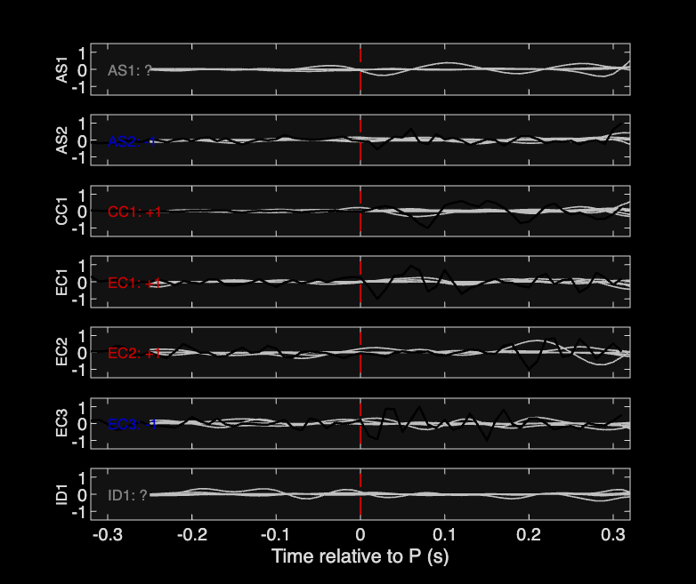 Waveforms