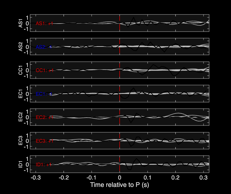 Waveforms