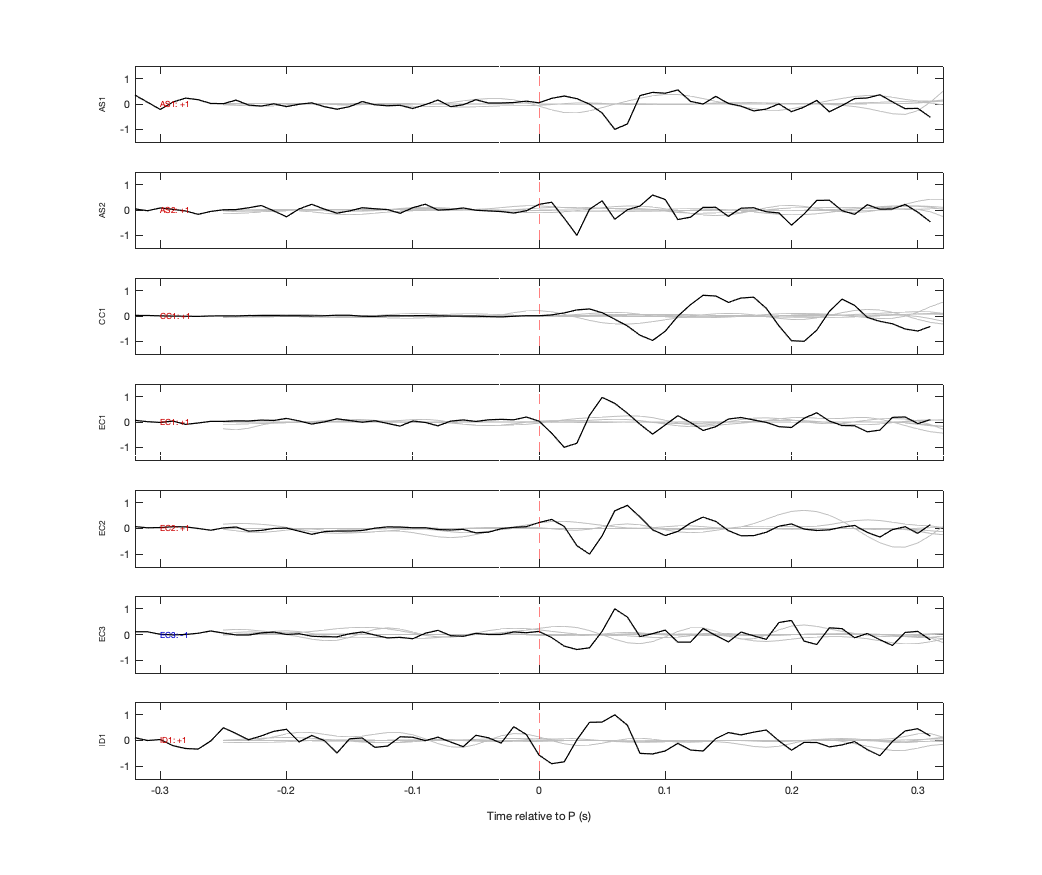 Waveforms