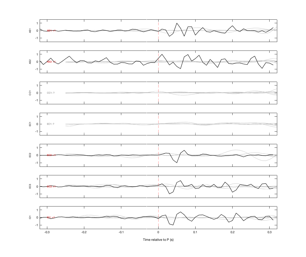 Waveforms