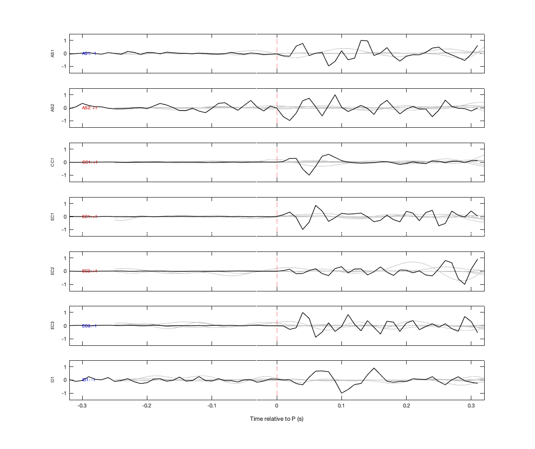 Waveforms