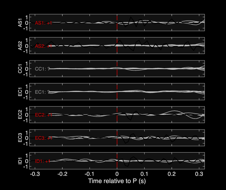 Waveforms