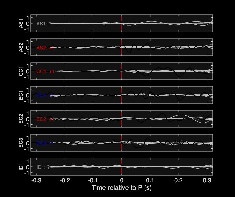 Waveforms
