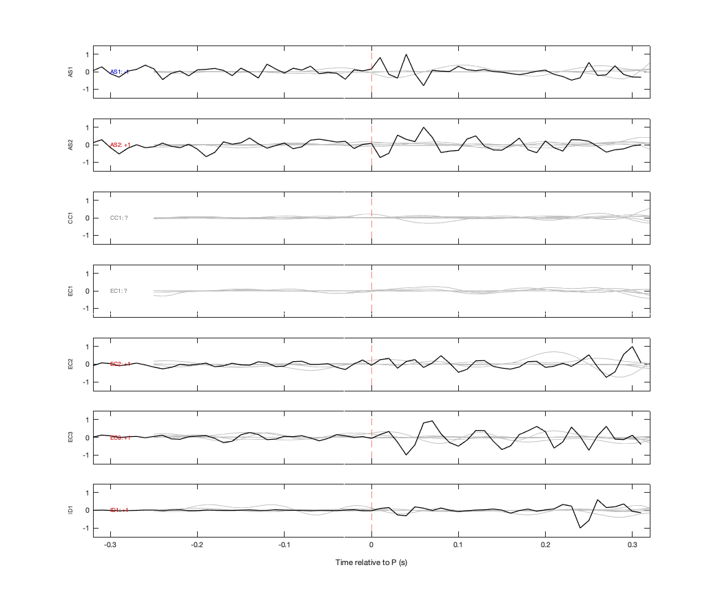 Waveforms