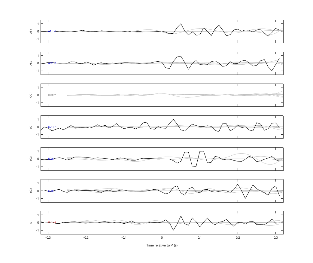 Waveforms