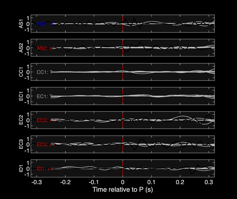Waveforms