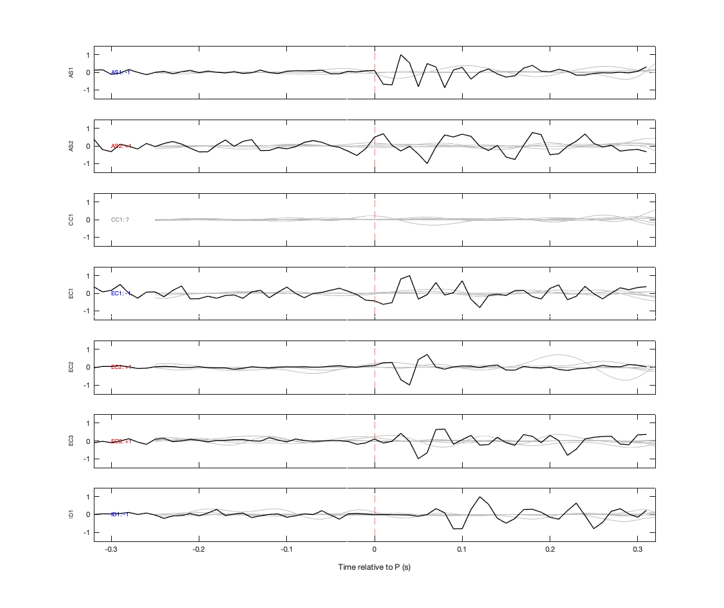 Waveforms