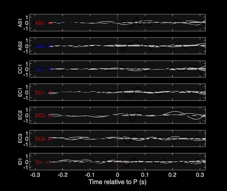 Waveforms