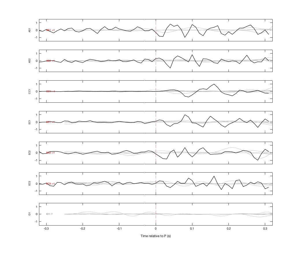 Waveforms