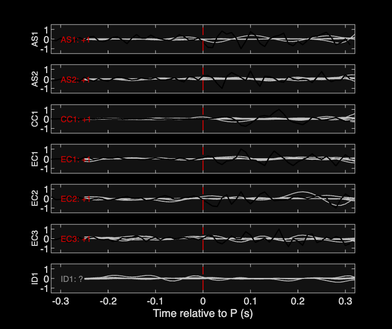 Waveforms