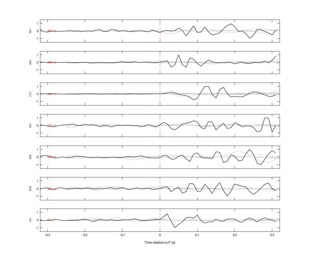 Waveforms