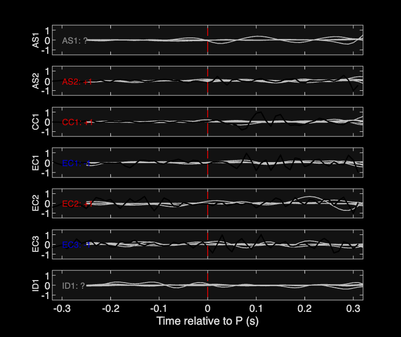 Waveforms