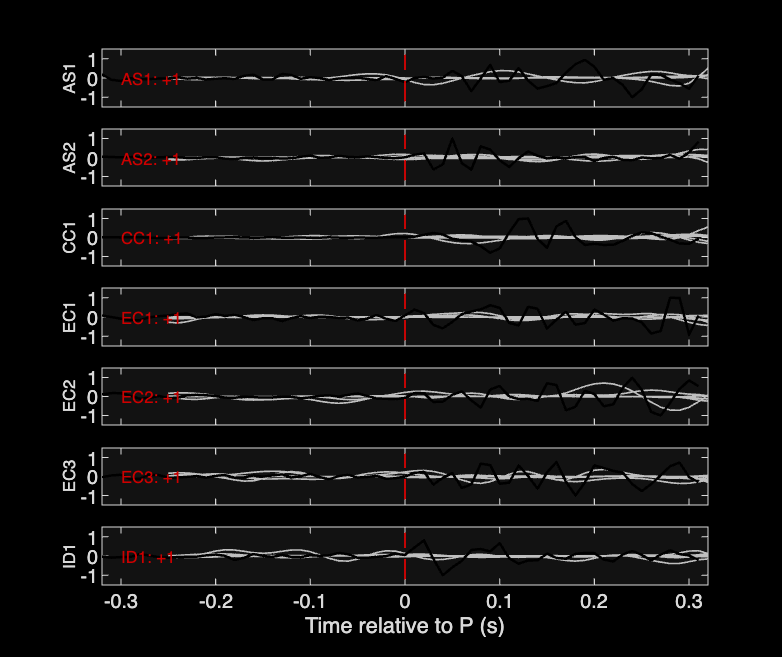 Waveforms