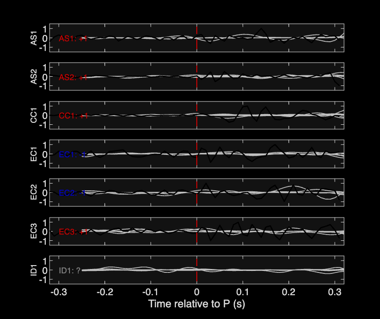 Waveforms