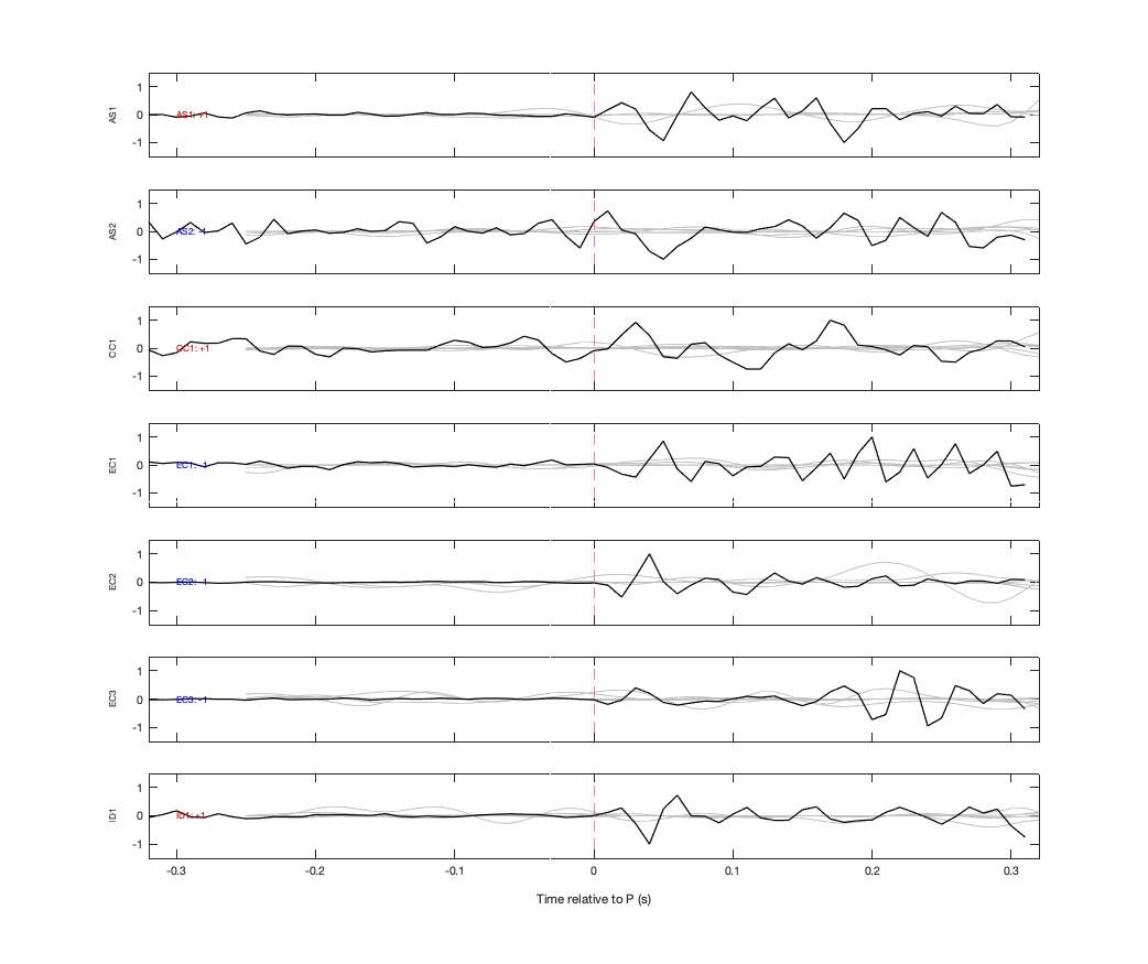 Waveforms