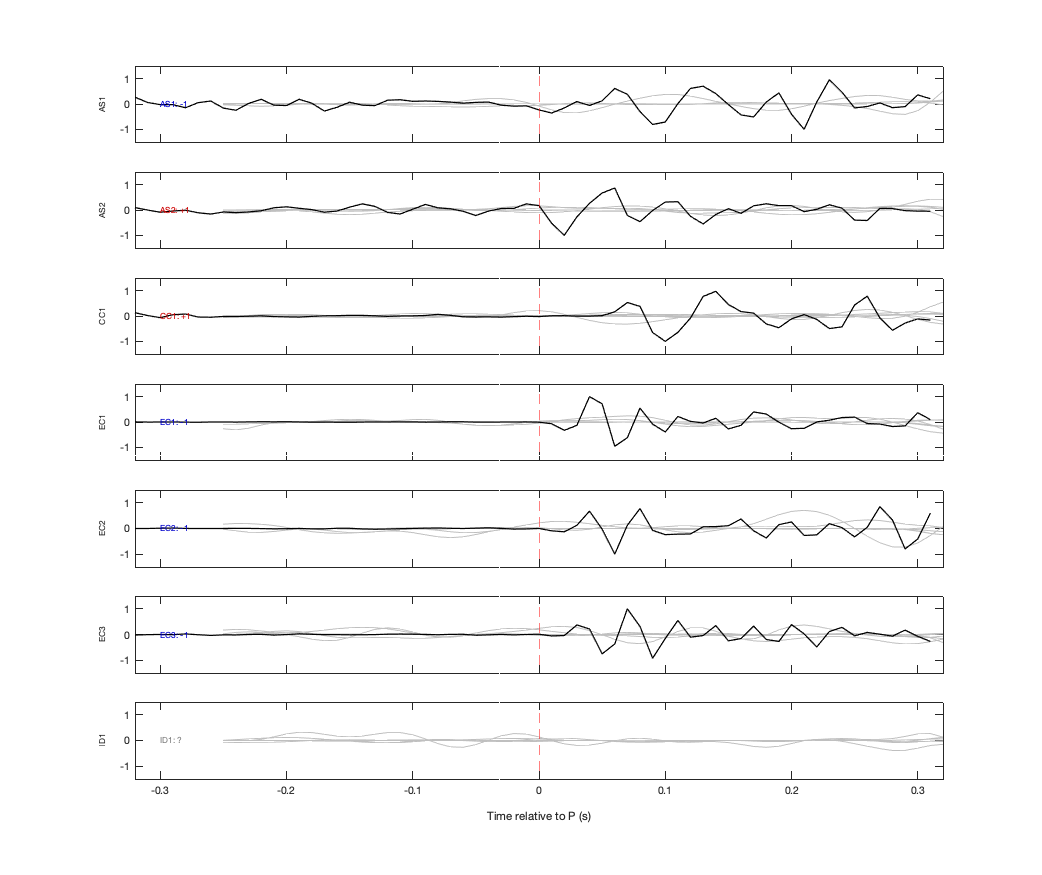 Waveforms