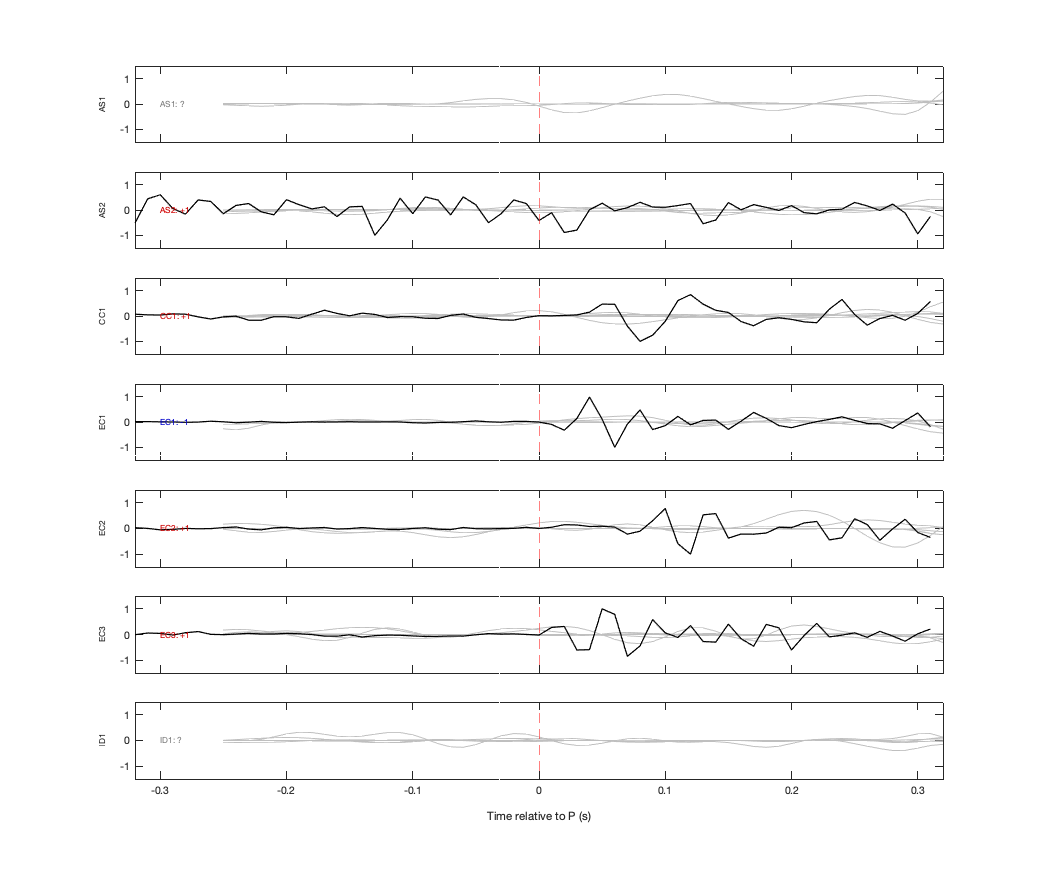 Waveforms