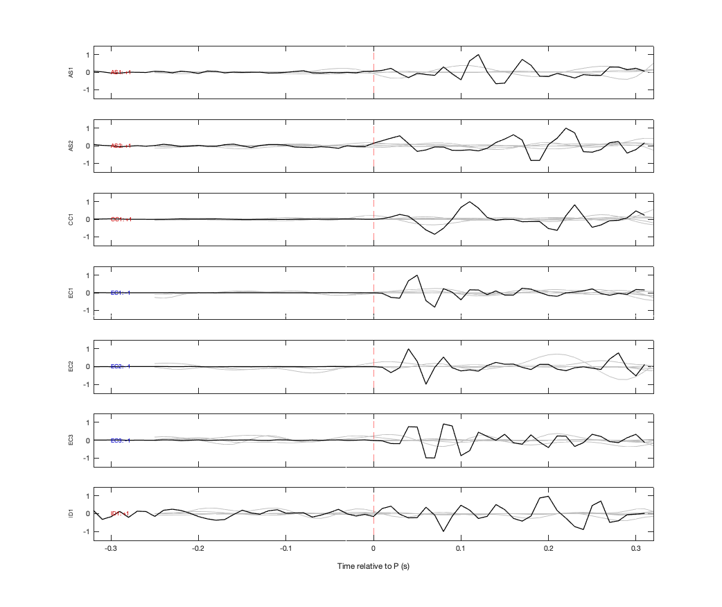 Waveforms