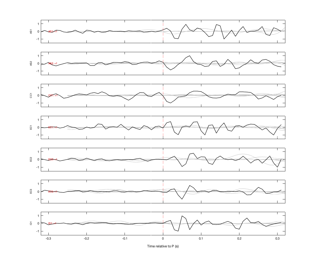 Waveforms