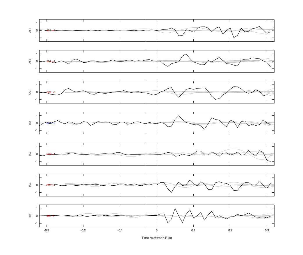 Waveforms