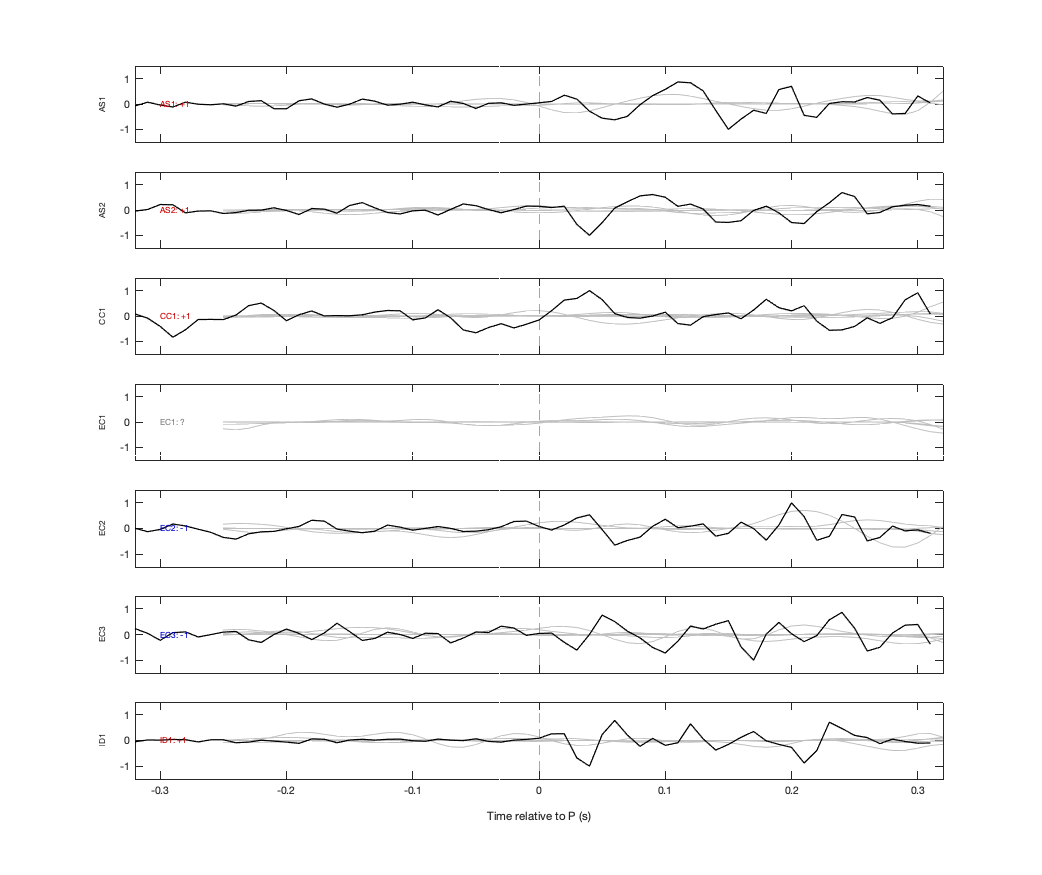 Waveforms