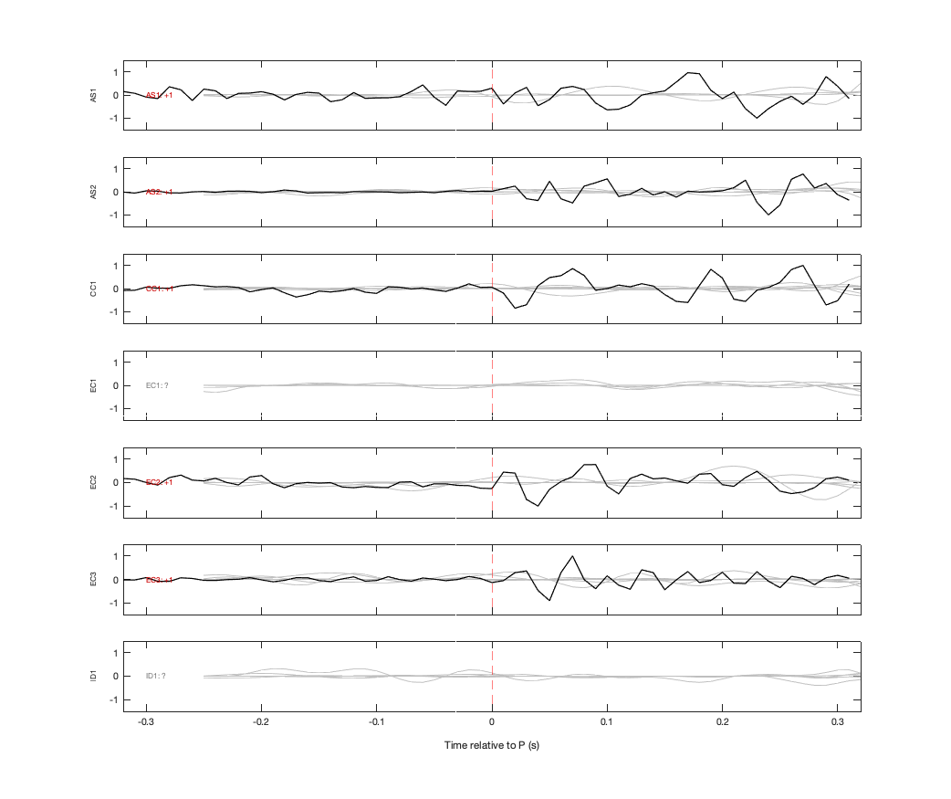 Waveforms