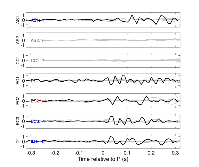 Waveforms