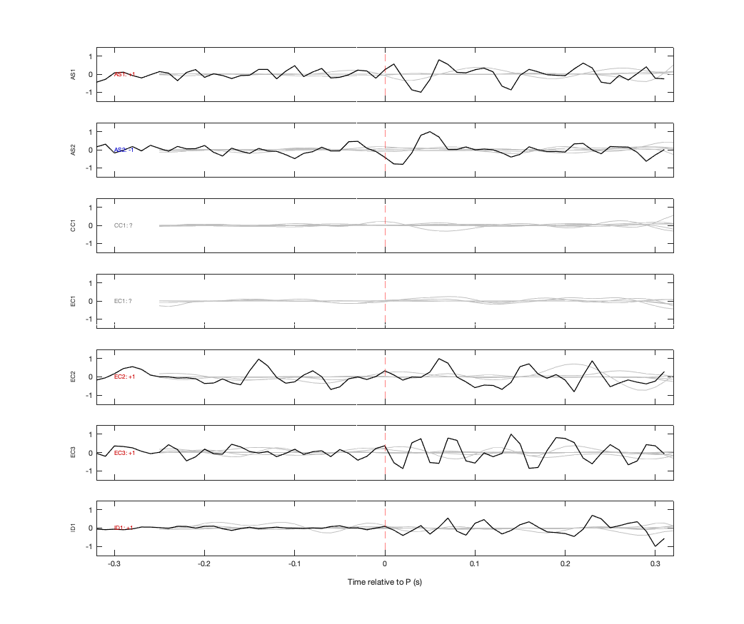 Waveforms