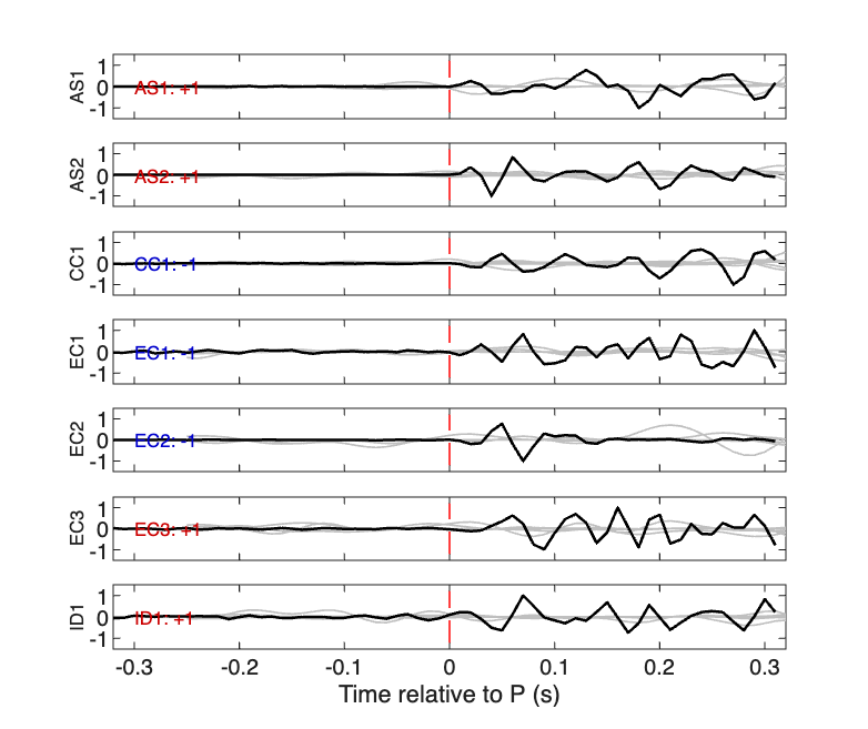 Waveforms