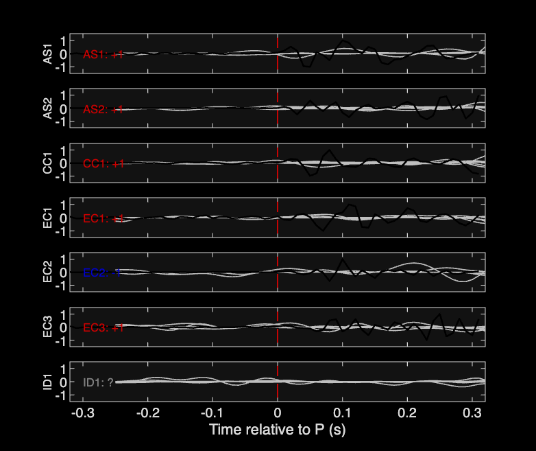 Waveforms