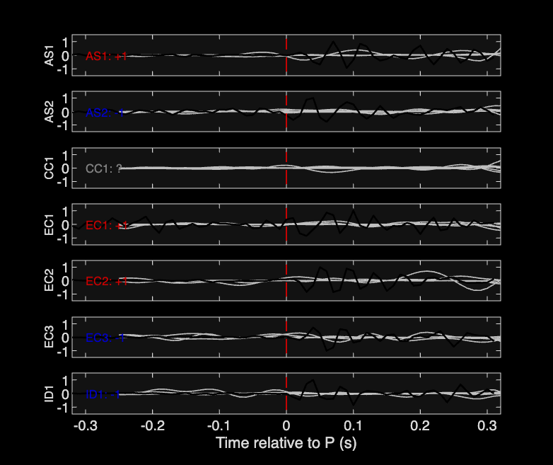 Waveforms