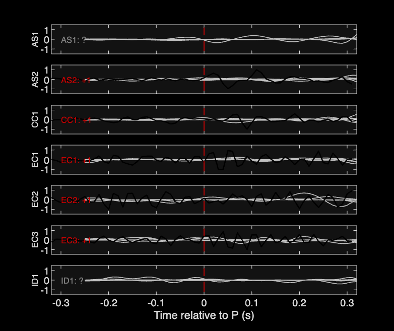 Waveforms