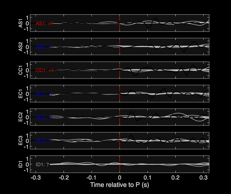 Waveforms