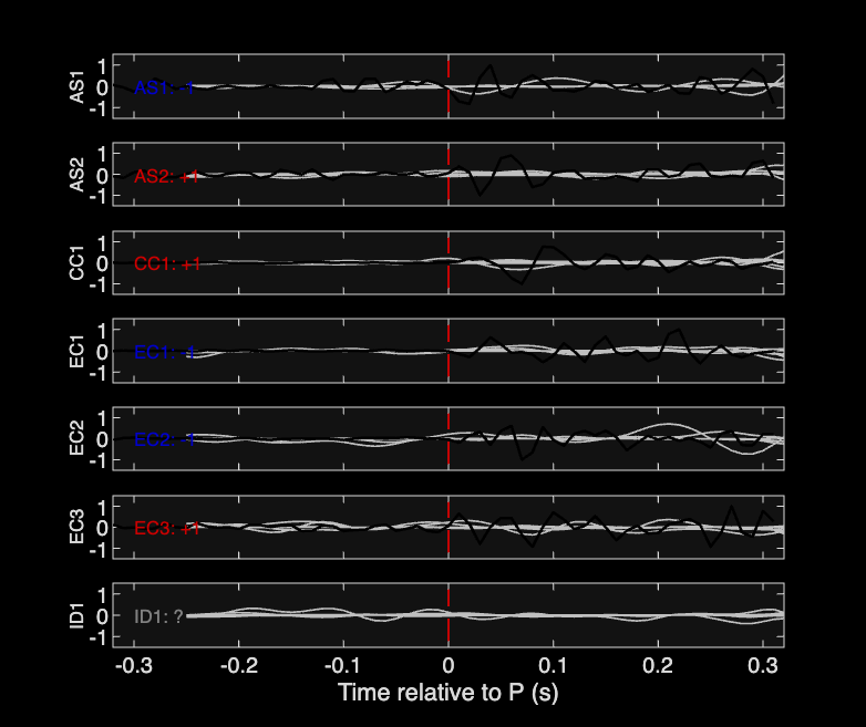 Waveforms