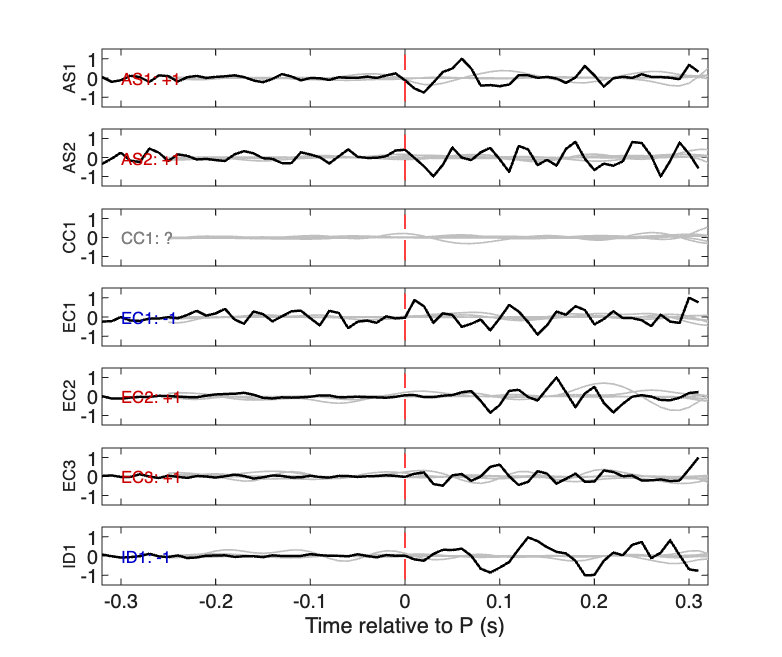 Waveforms