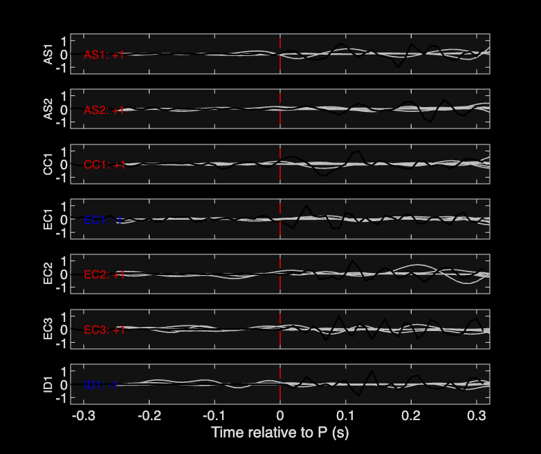 Waveforms