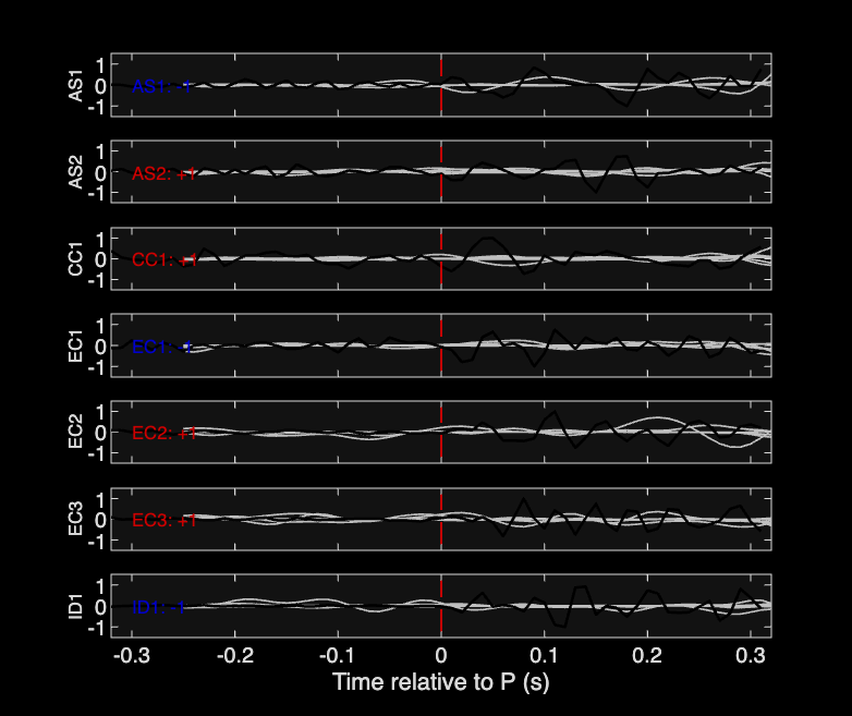 Waveforms