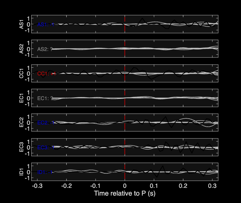 Waveforms