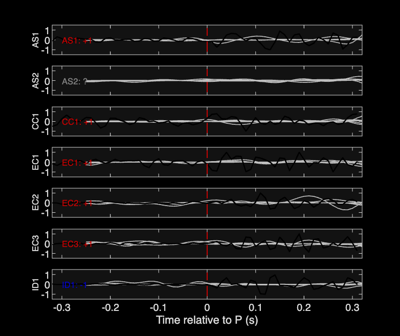 Waveforms