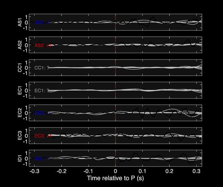 Waveforms