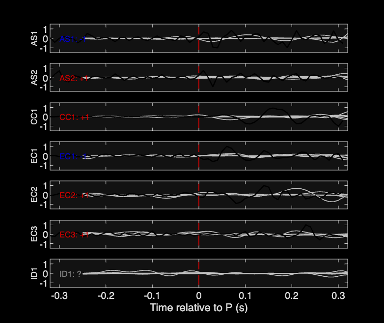 Waveforms