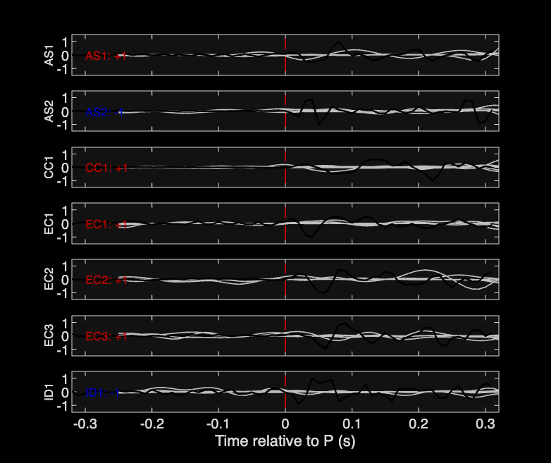 Waveforms
