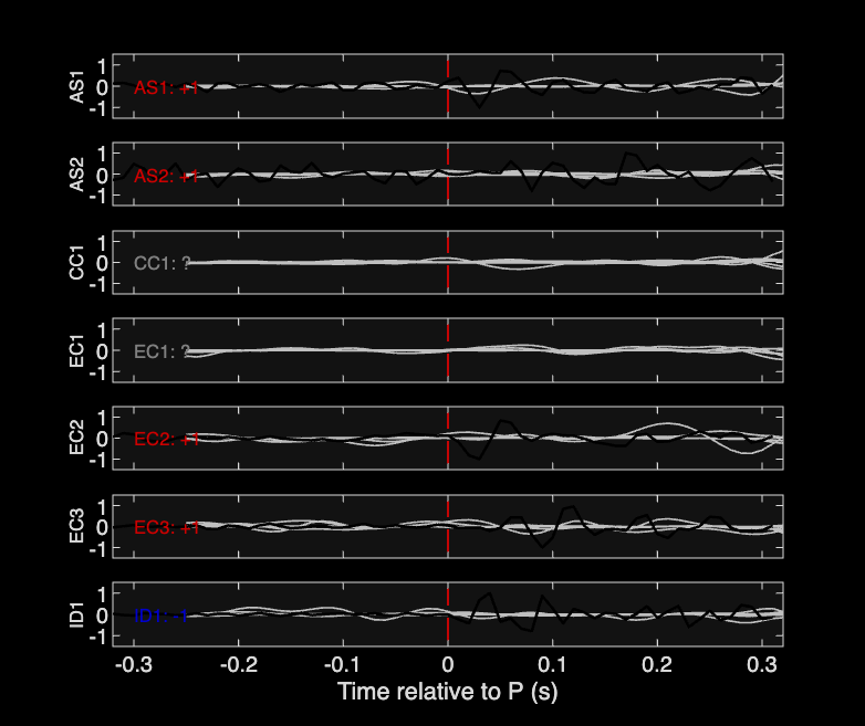 Waveforms
