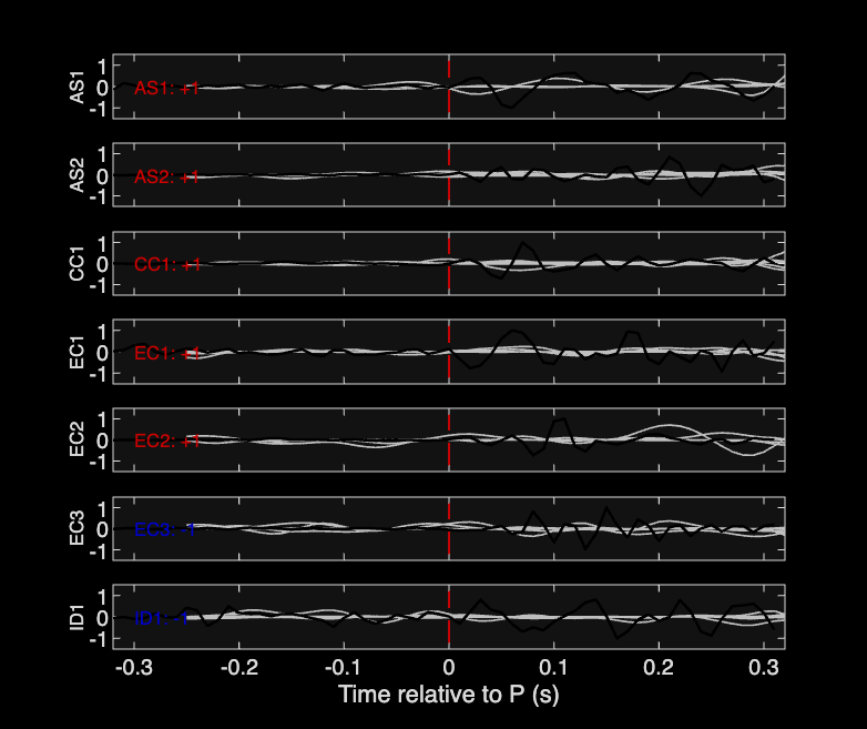 Waveforms