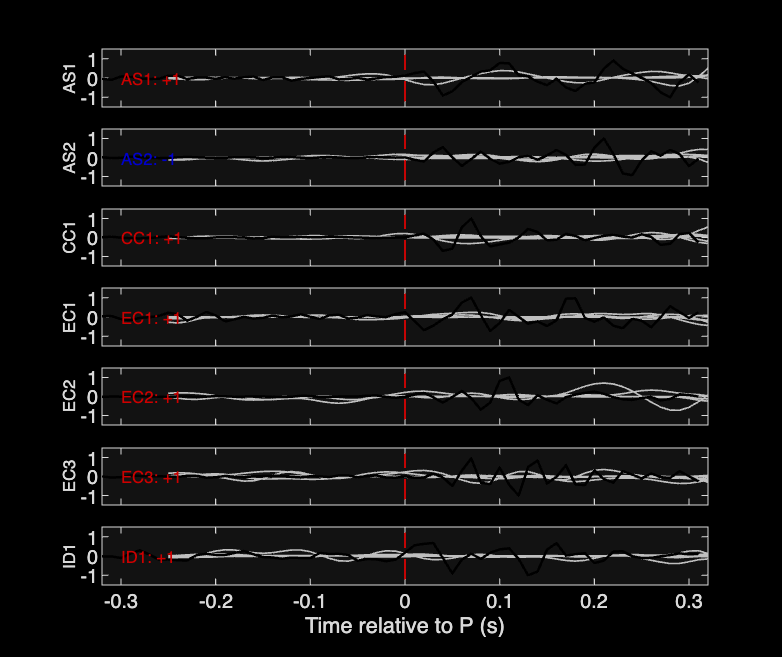 Waveforms